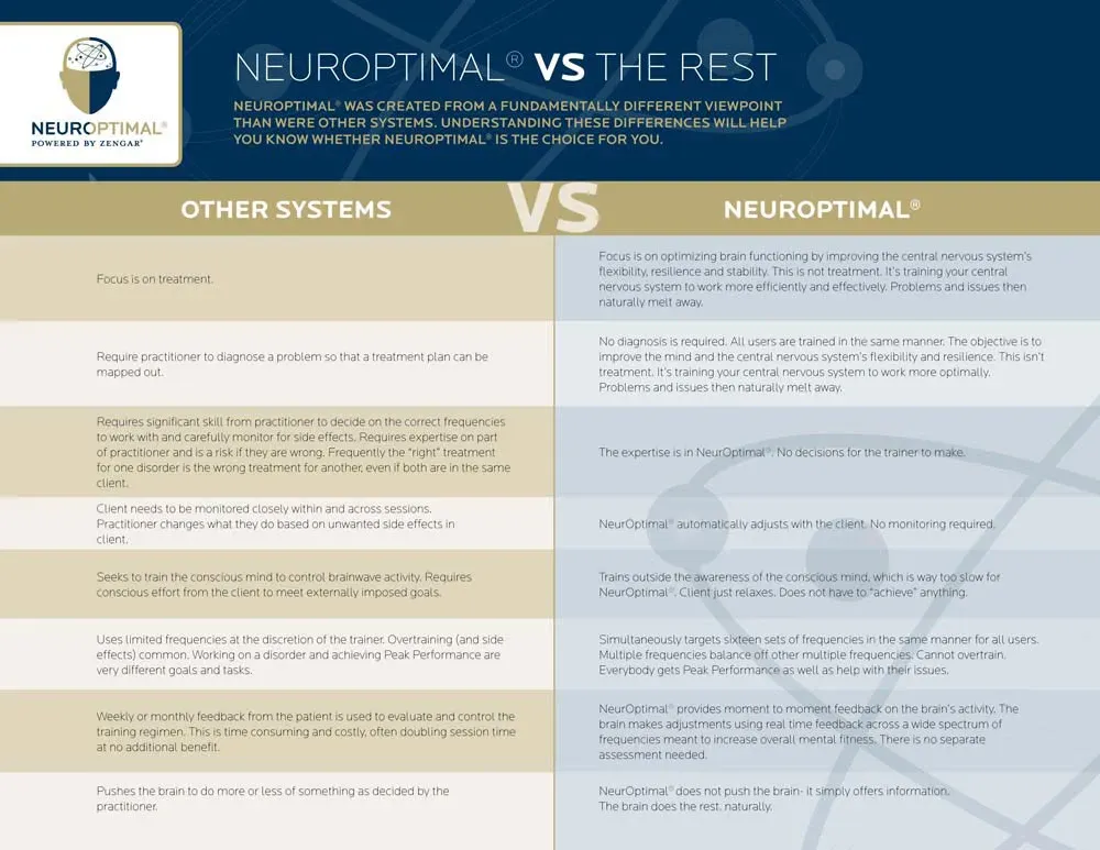 Chiropractic West Bloomfield MI Neurofeedback Graphic